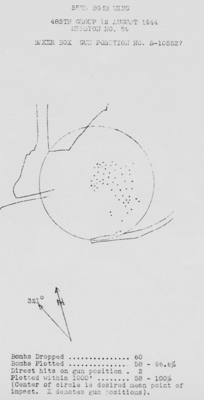 Bomb Strike Analysis
