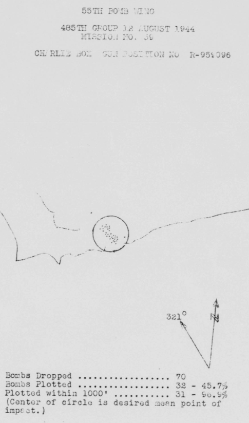 Bomb Strike Analysis