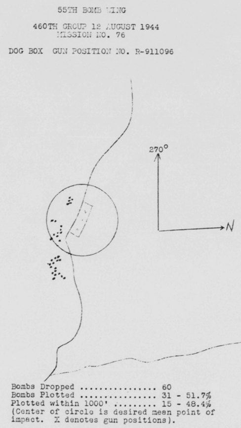 Bomb Strike Analysis
