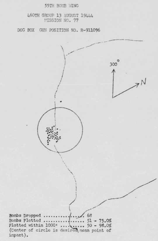 Bomb Strike Analysis