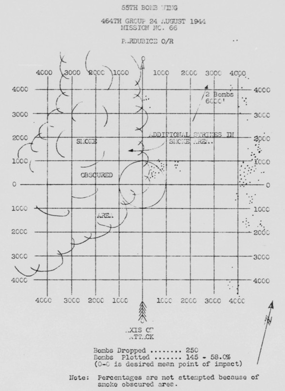 Bomb Strike Analysis