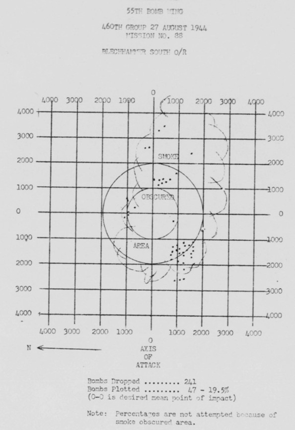 Bomb Strike Analysis