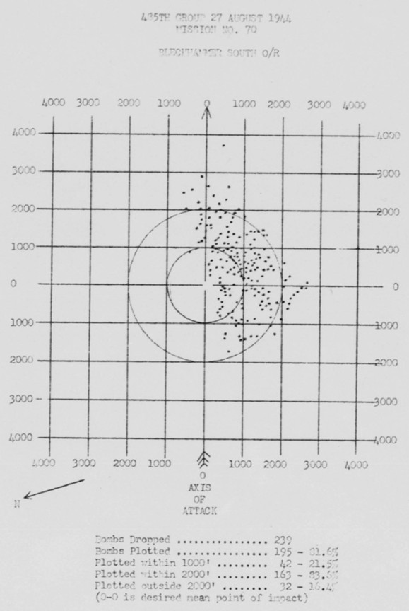 Bomb Strike Analysis