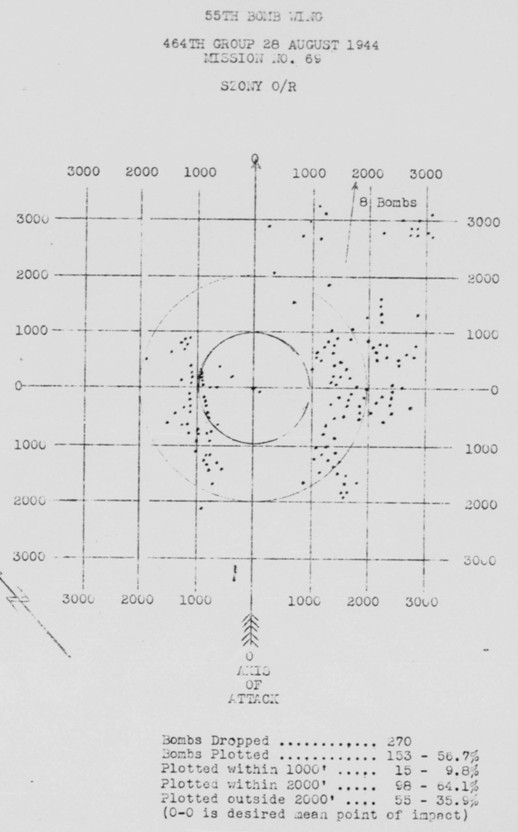 Bomb Strike Analysis
