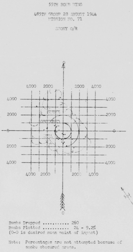 Bomb Strike Analysis