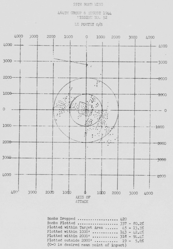 Bomb Strike Analysis