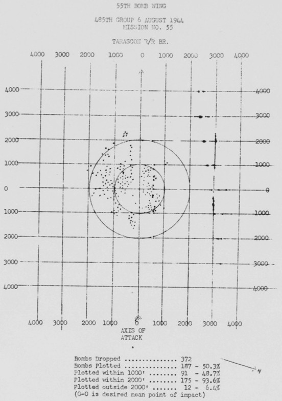Bomb Strike Analysis