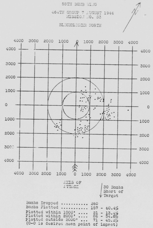 Bomb Strike Analysis