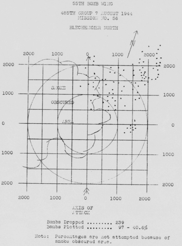 Bomb Strike Analysis