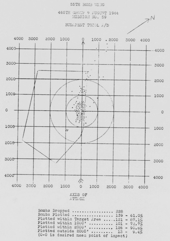 Bomb Strike Analysis
