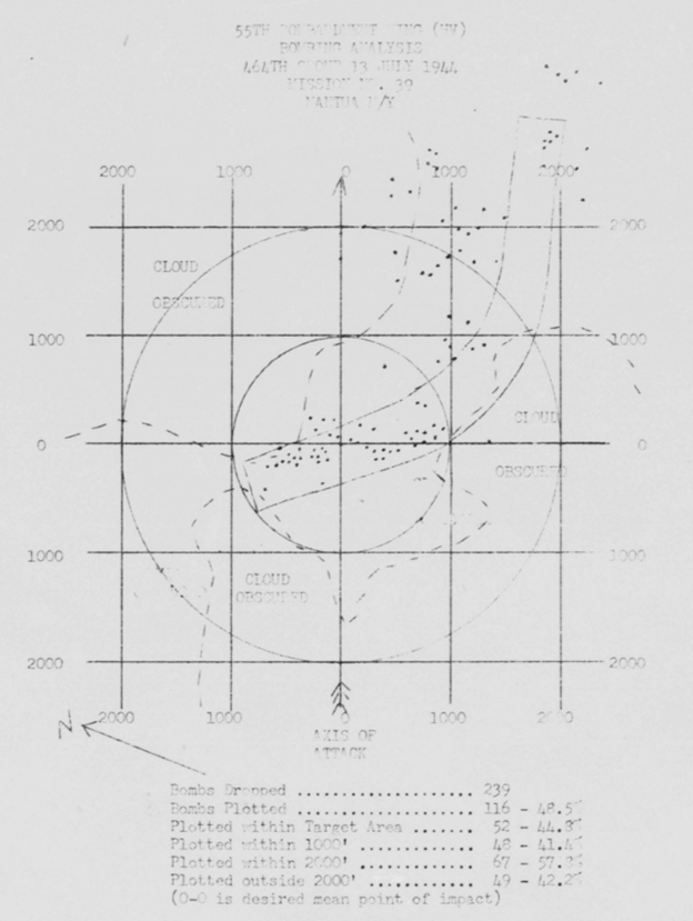 Bomb Strike Analysis