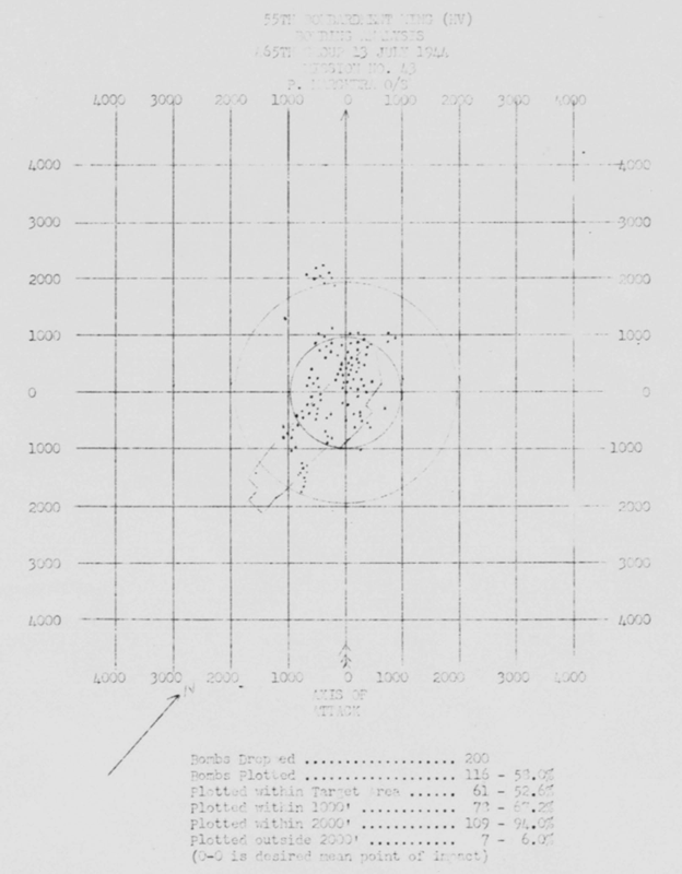 Bomb Strike Analysis