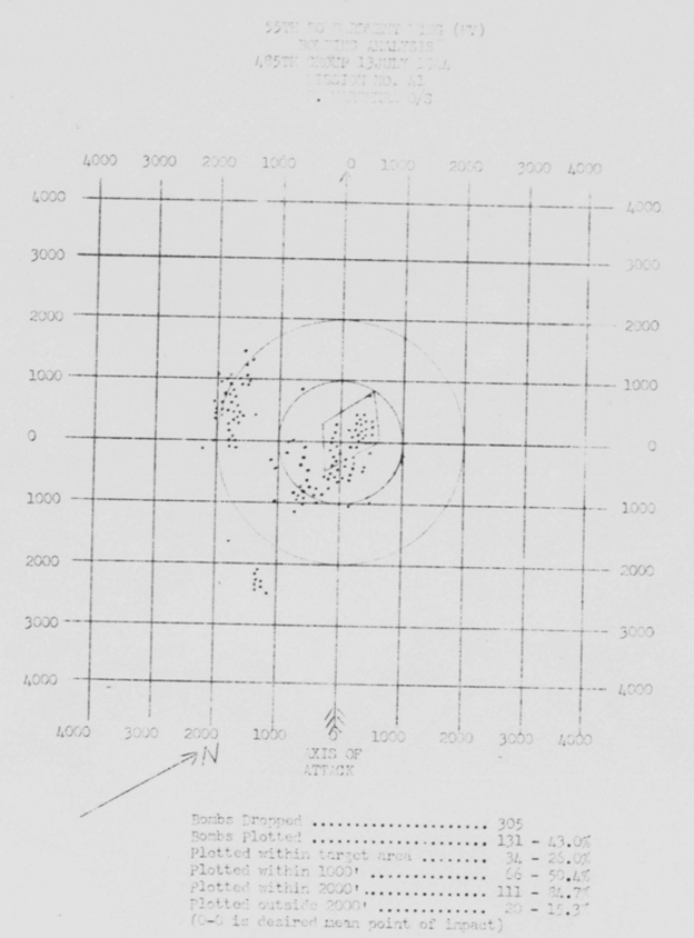 Bomb Strike Analysis