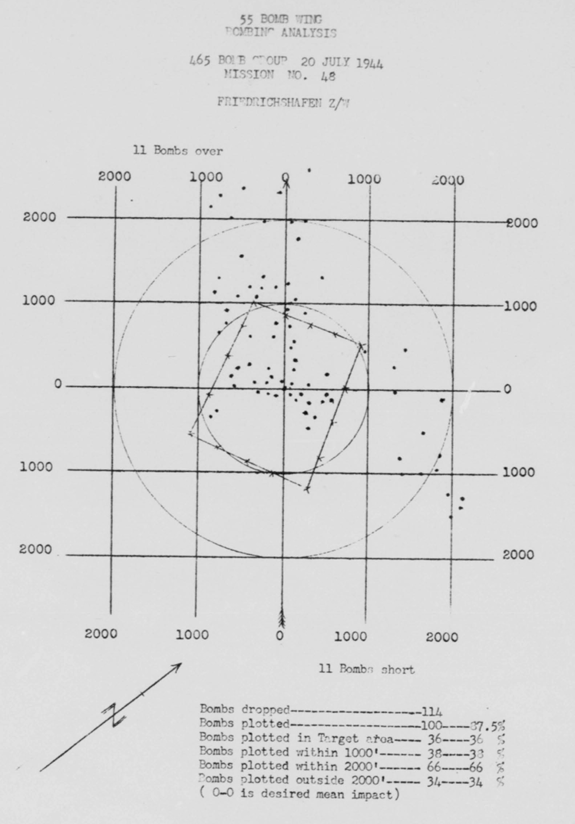 Bomb Strike Analysis