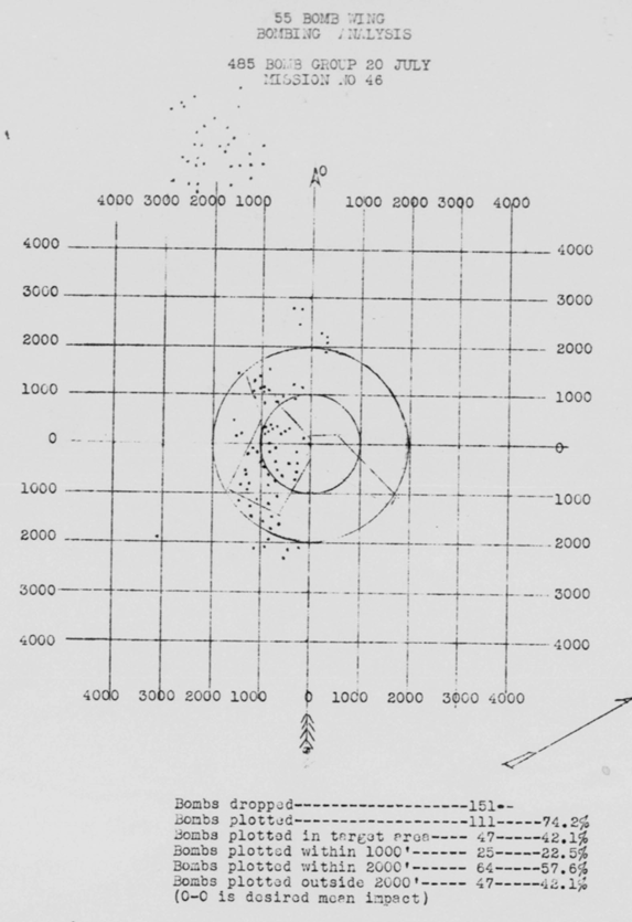 Bomb Strike Analysis