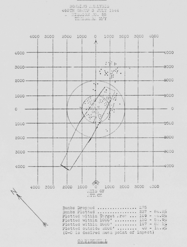 Bomb Strike Analysis