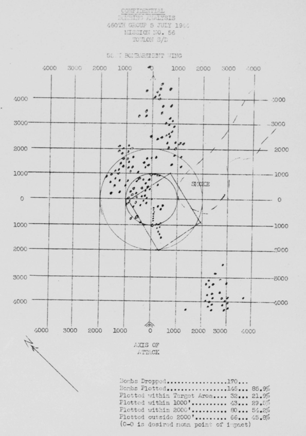 Bomb Strike Analysis