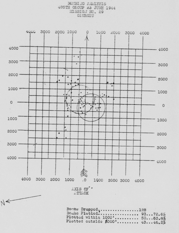 Bomb Strike Analysis