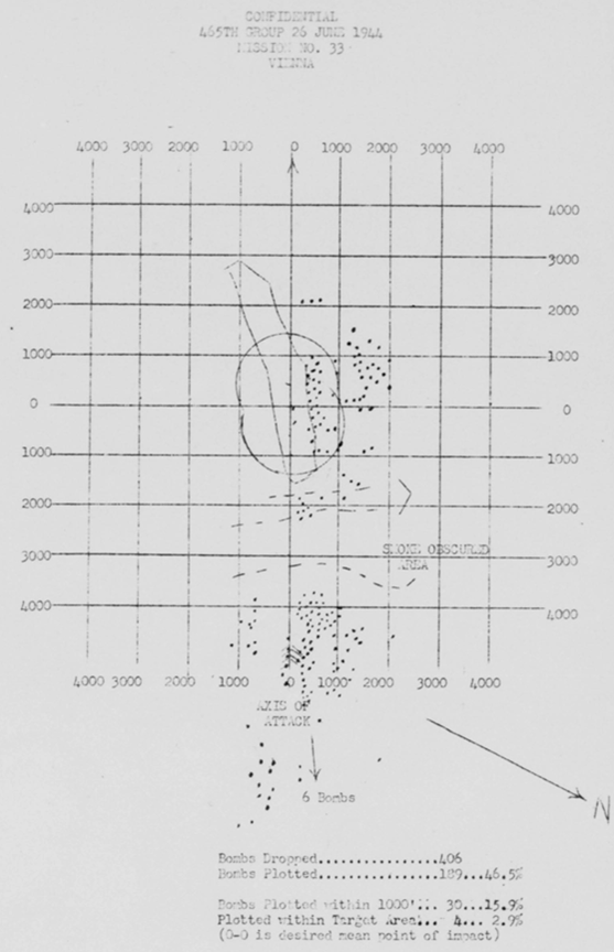 Bomb Strike Analysis