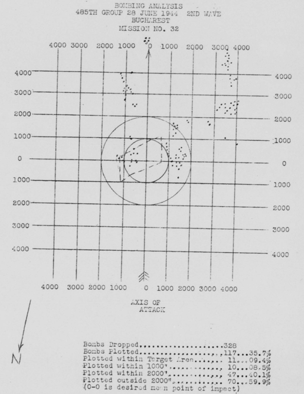 Bomb Strike Analysis