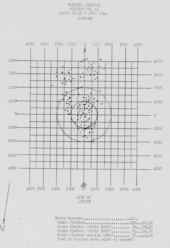 Bomb Strike Analysis