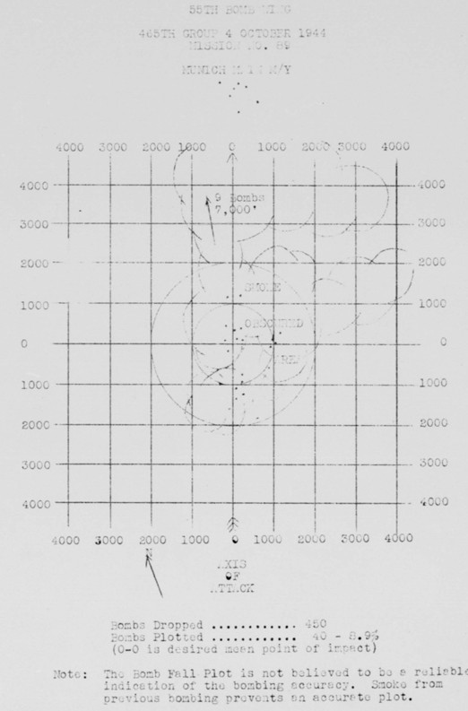 Bomb Strike Analysis