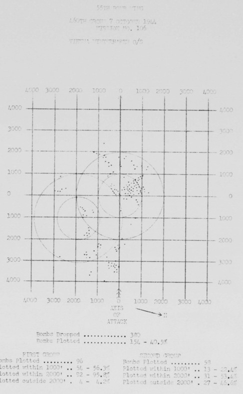 Bomb Strike Analysis