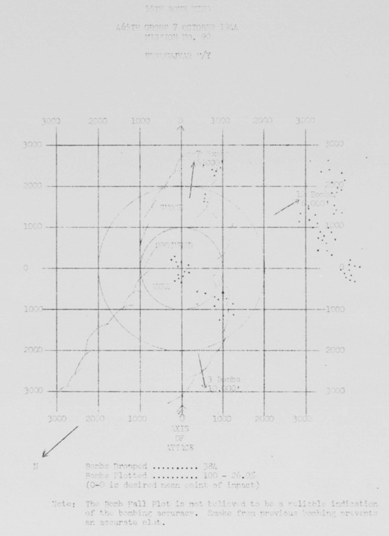 Bomb Strike Analysis