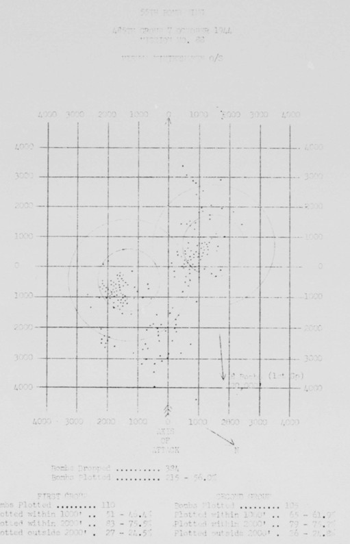 Bomb Strike Analysis