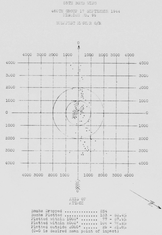 Bomb Strike Analysis