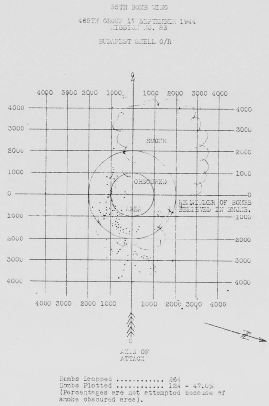 Bomb Strike Analysis