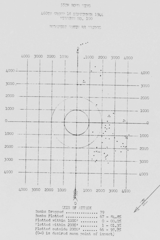 Bomb Strike Analysis