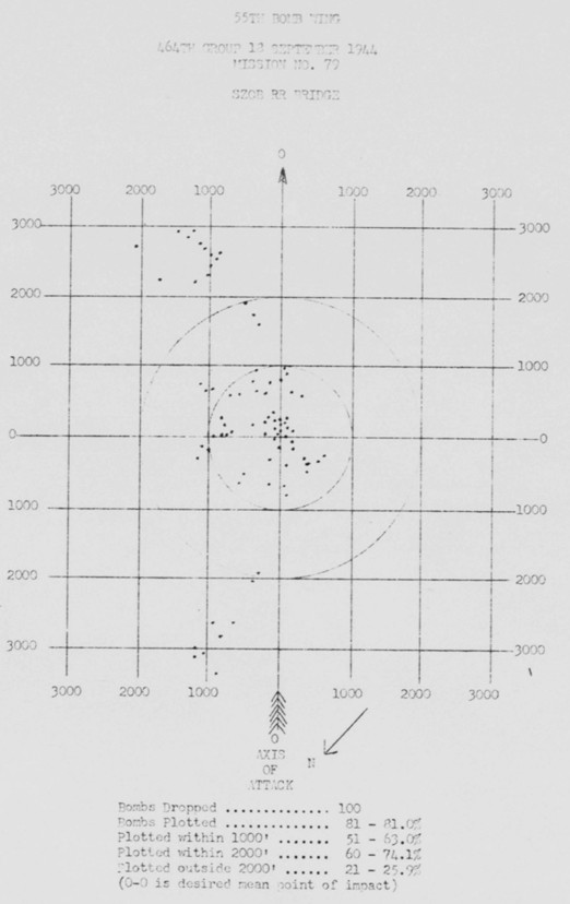 Bomb Strike Analysis