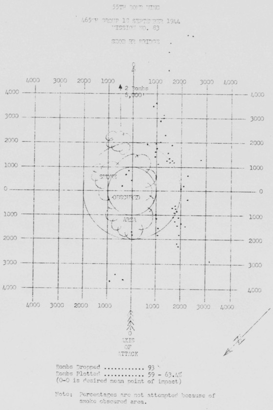 Bomb Strike Analysis