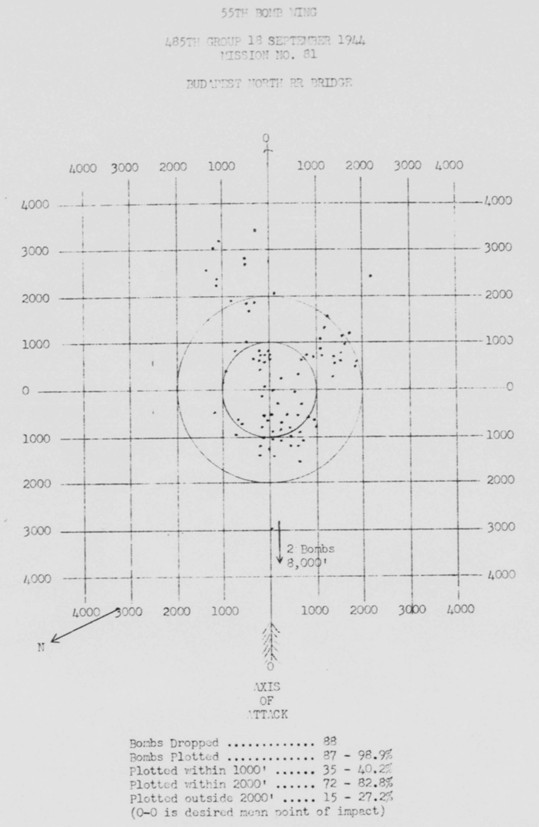 Bomb Strike Analysis