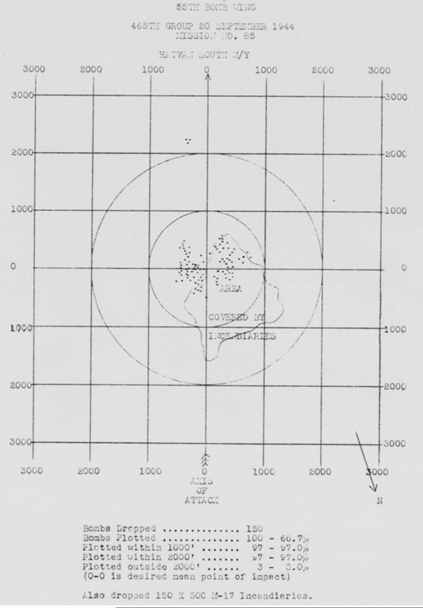 Bomb Strike Analysis