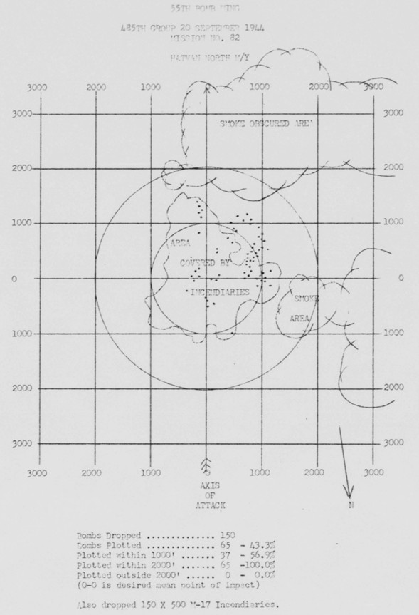 Bomb Strike Analysis