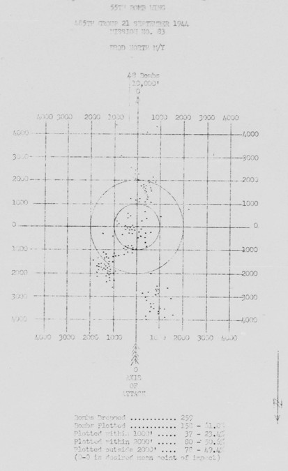 Bomb Strike Analysis