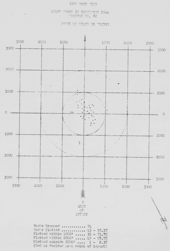 Bomb Strike Analysis