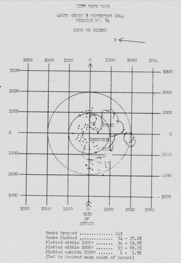 Bomb Strike Analysis
