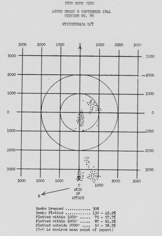 Bomb Strike Analysis