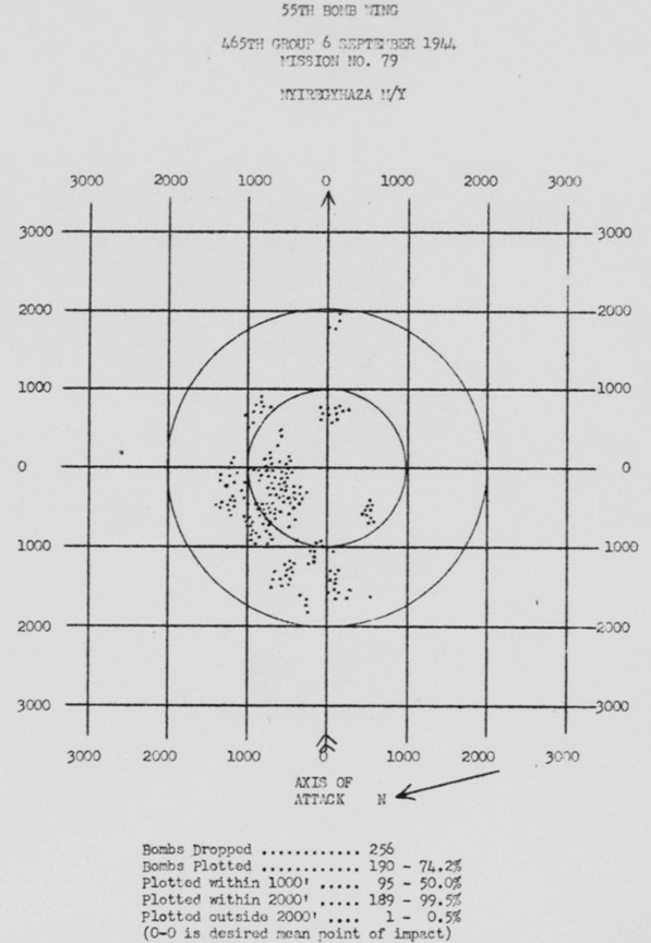Bomb Strike Analysis