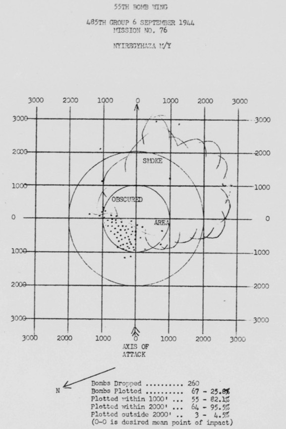 Bomb Strike Analysis